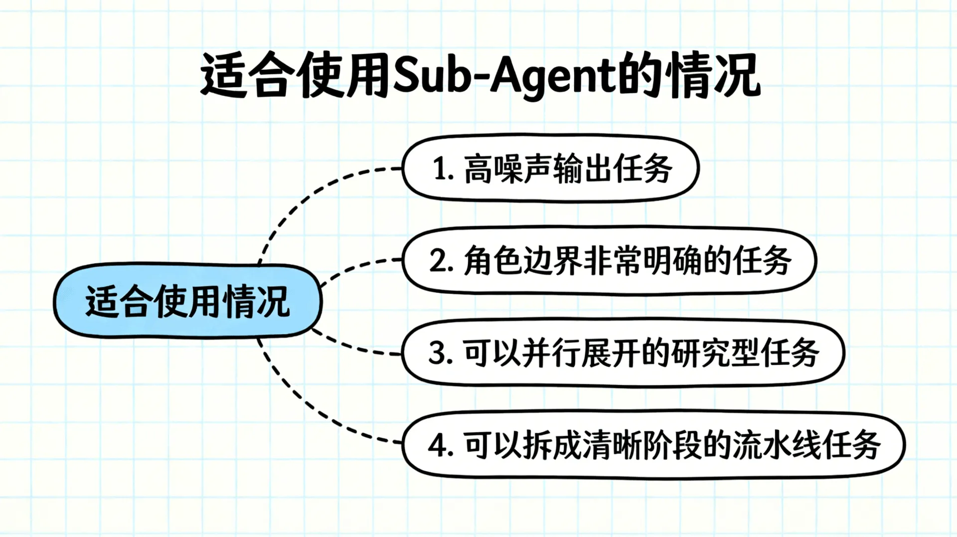 sub-agent